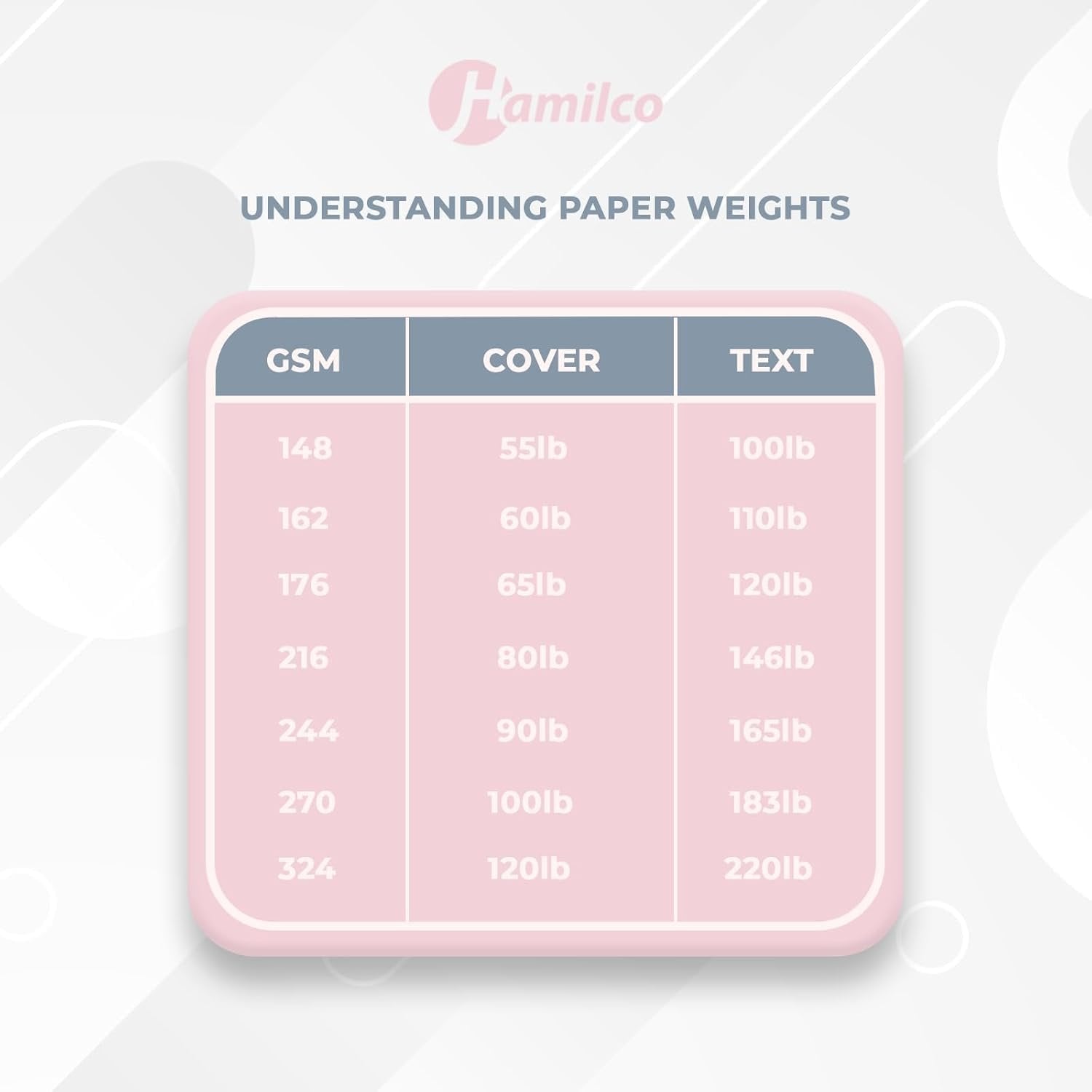 Hamilco 5x7 Natural Linen Cardstock Paper Blank Index Cards Flat Card Stock 80lb Cover 100 Pack