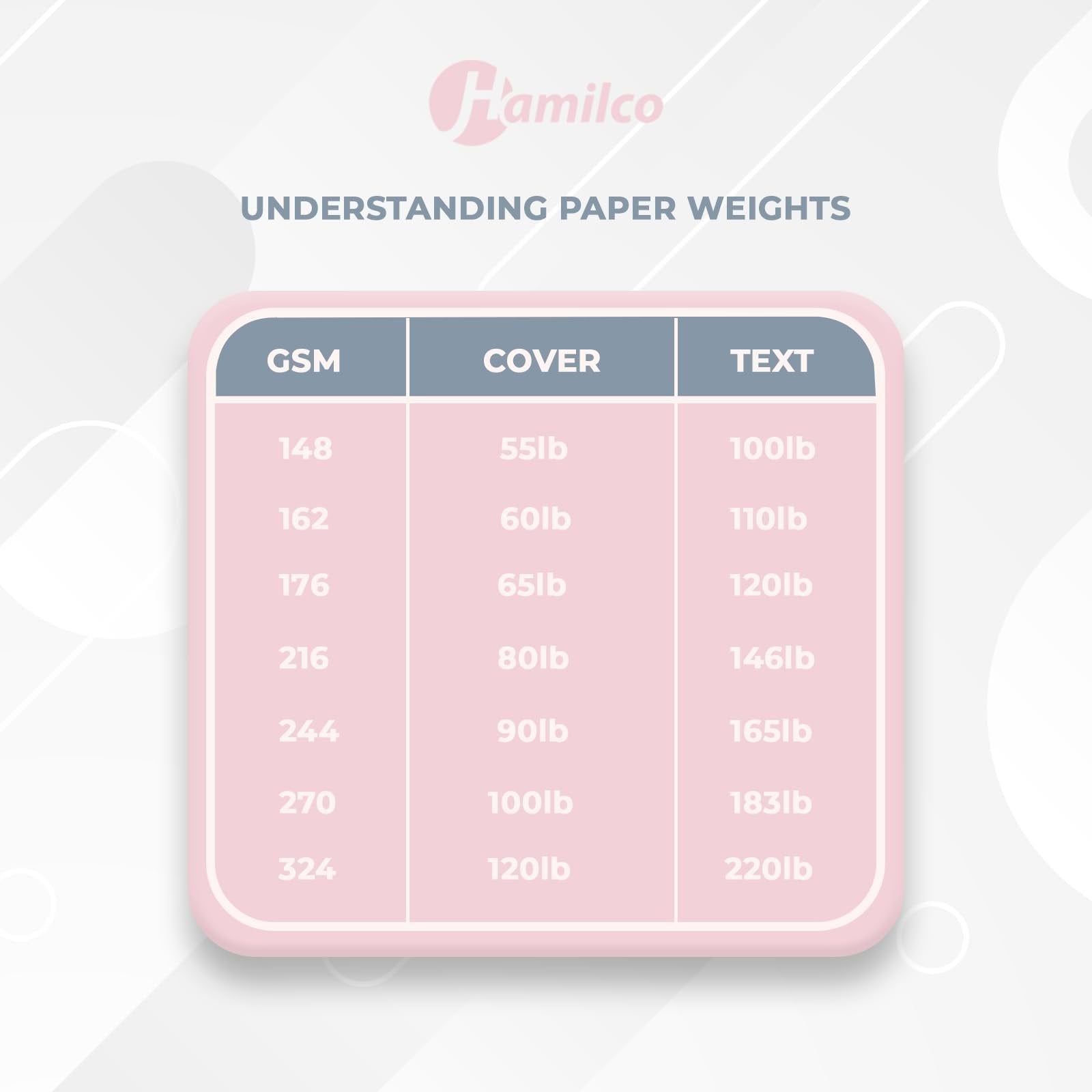 Hamilco Bright White Cardstock Cards: 100-Pack 5 1/2" x 8 1/2" (Half Sheet Size) Printable Blank Cards Set| 80lb Cover| Make Your Own Invitation/Greeting Cards (100 Pack) Bright