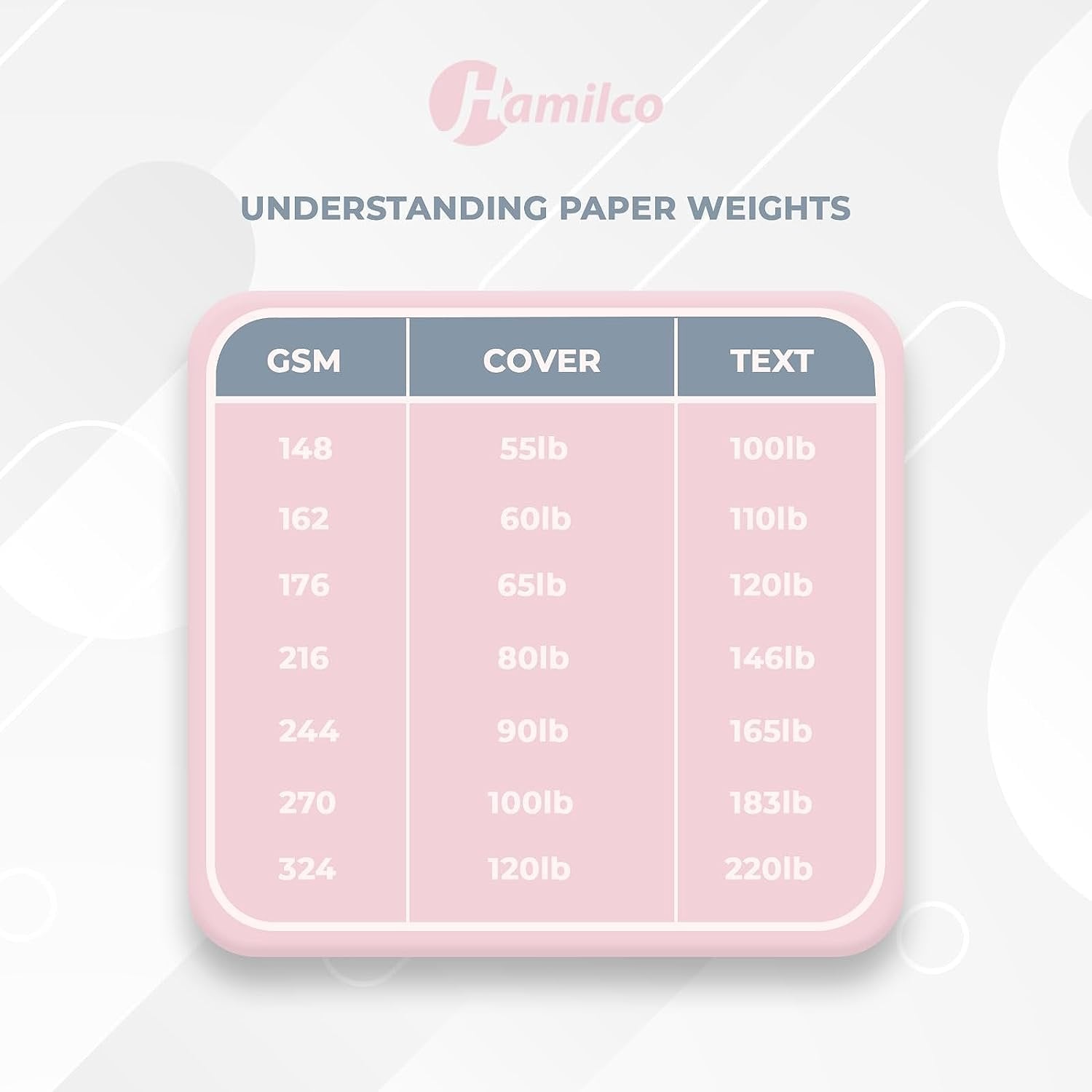 White Cardstock Printer Paper By Hamilco (50-Pack)- 8.5 x 11” Thick Card Stock For Card Making- 80lb Heavyweight Stationery Card Stock Paper Cover- Great For Invitations, Birthdays, Awards, Brochures - Hamilco.com